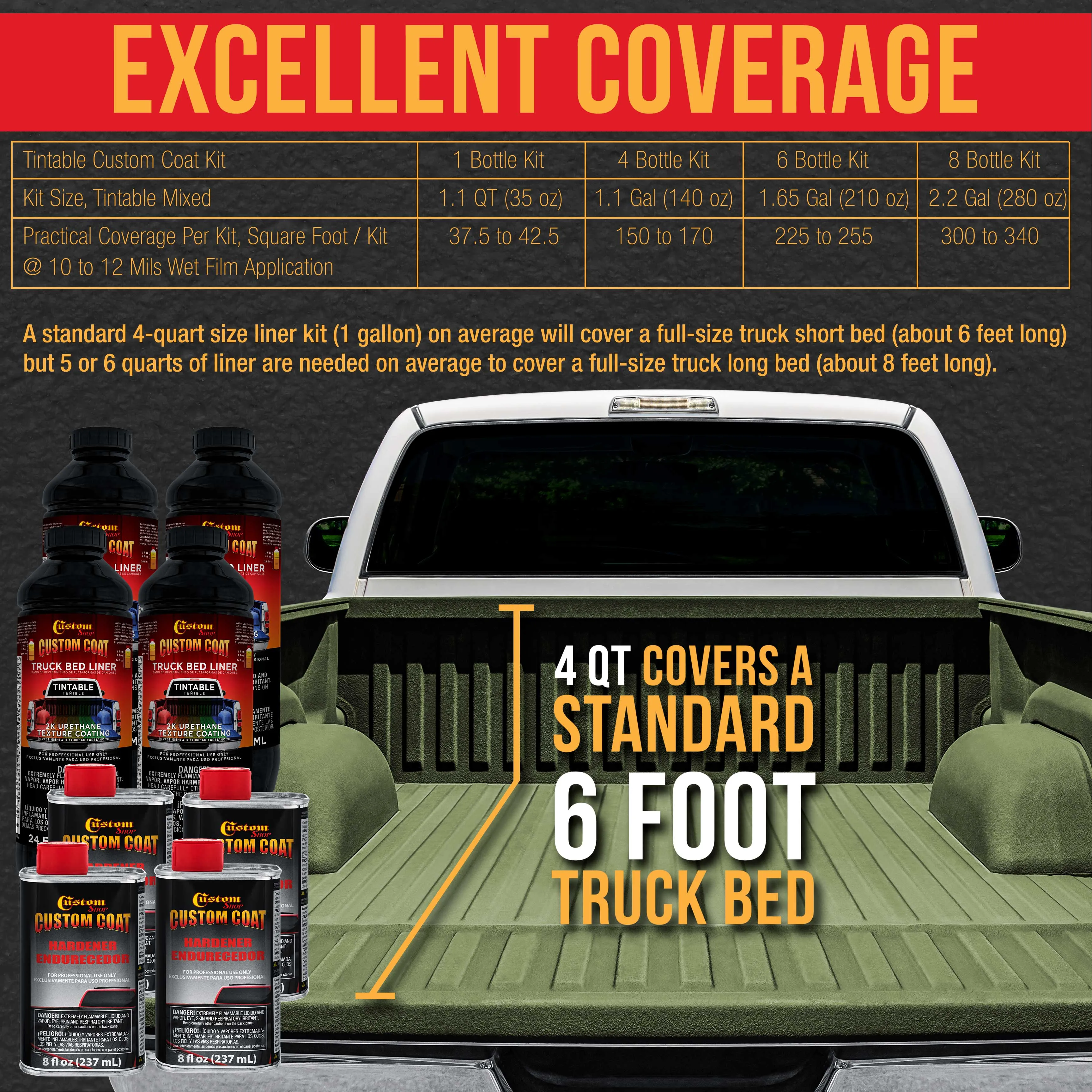 Federal Standard Color #34094 Olive Drab T70 Urethane Roll-On, Brush-On or Spray-On Truck Bed Liner, 1 Gallon Kit with Roller Applicator Kit